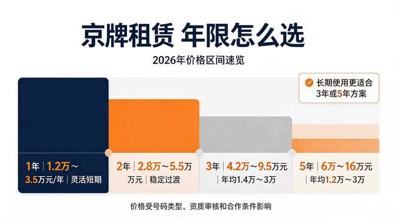 京牌政策研讨
